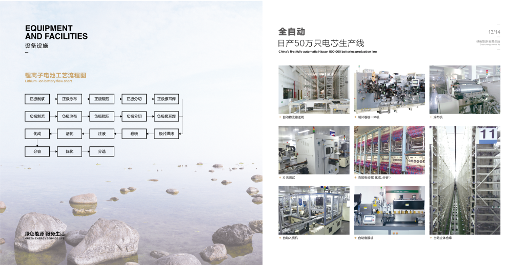 天臣新能源—画册设计插图2 天臣新能源—画册设计插图2