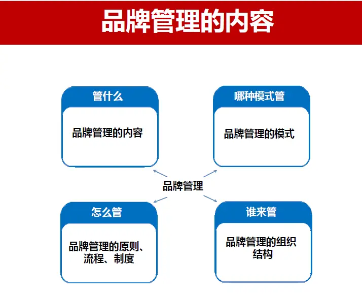 怎么做品牌——梵构广告插图2 怎么做品牌——梵构广告插图2