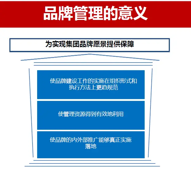 什么是VI设计?—梵构设计插图 什么是VI设计?—梵构设计插图