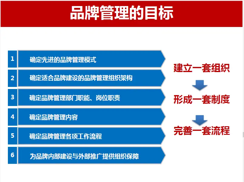怎么做品牌——梵构广告插图1 怎么做品牌——梵构广告插图1