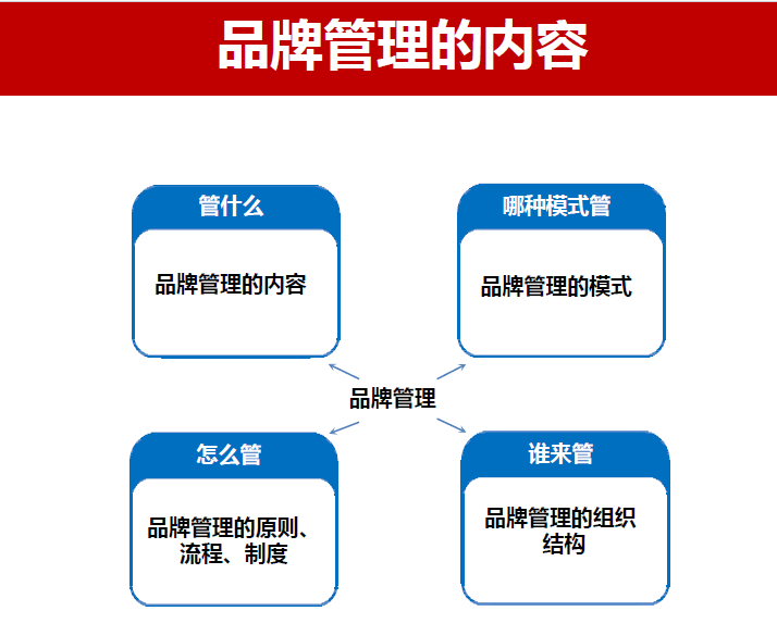 怎么做品牌——梵构广告插图2