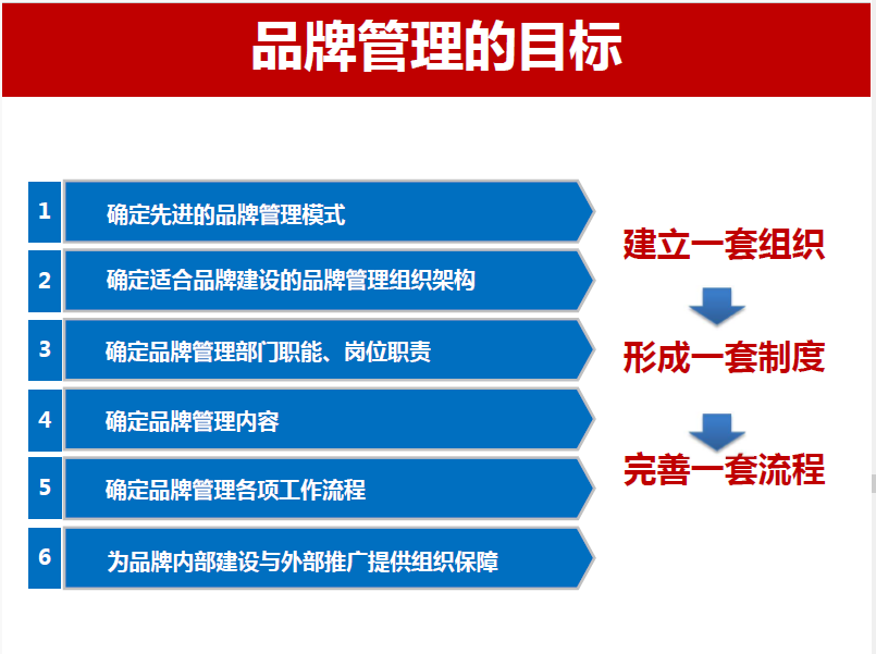 怎么做品牌——梵构广告插图1